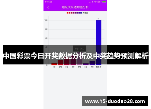 中国彩票今日开奖数据分析及中奖趋势预测解析