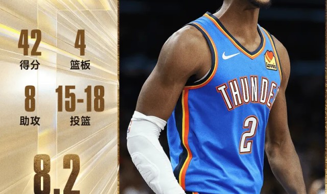 多多28-亚历山大42分8助稳定carry，多森姆43分生涯之战，今日最佳你选谁？